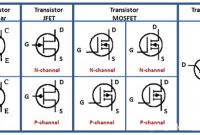 Definition of Transistors and Types of Transistors