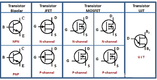 Definition of Transistors and Types of Transistors