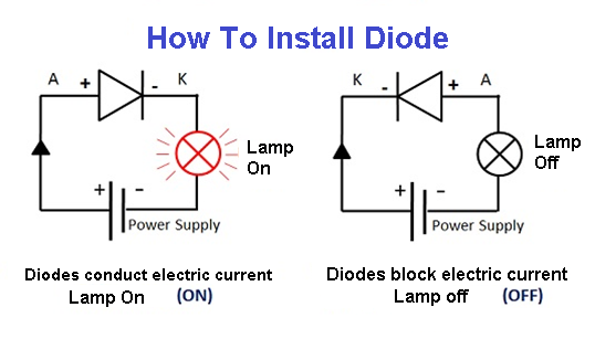 how to install diode