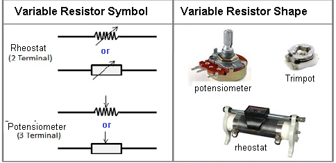 Definition of Resistor and Their Types