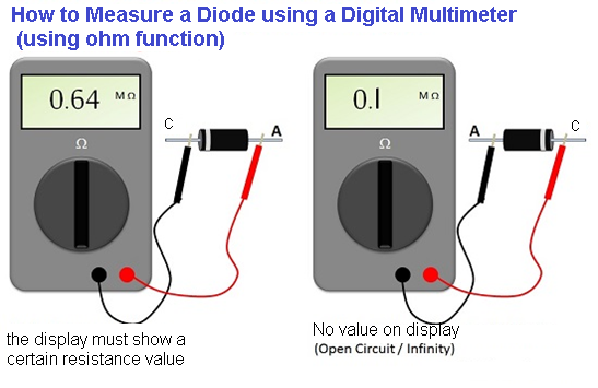 Diode function and how to measure it 