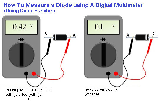 How to measure diode