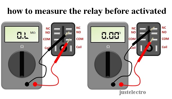 relay-before-activated