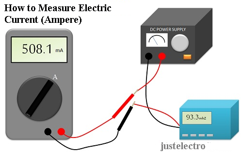 multimeterampere