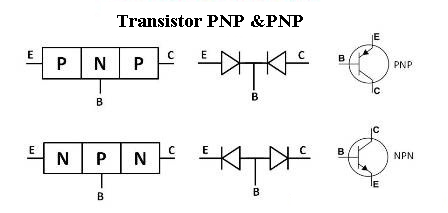 transistor