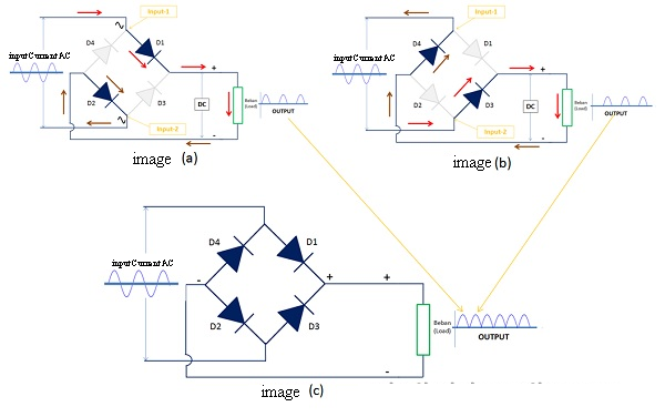 bridge-diode