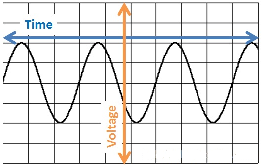 oscilloscope