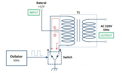 inverter