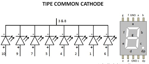 seven segment