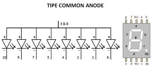 seven segment