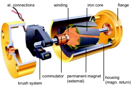 dc motor