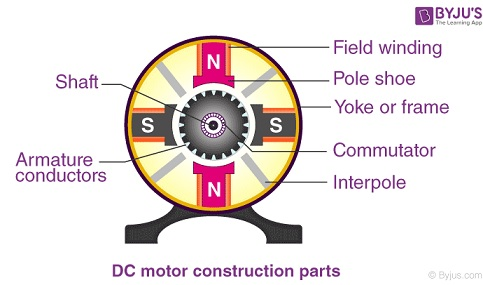 dc motor