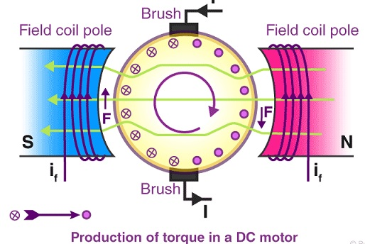 dc motor