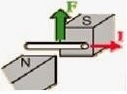 dc motor