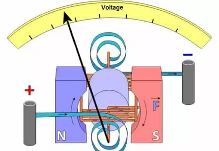 voltmeter