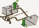 dc motor