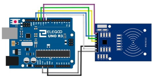 What is RFID technology - a definition and how it works, FAQ