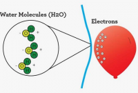 Static electricity