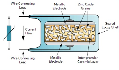 varistor