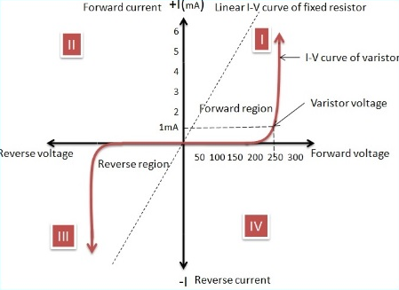 varistor