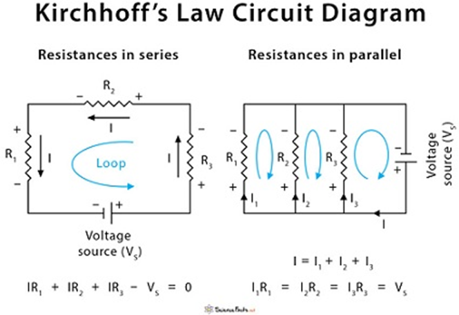 kirchhoff's law