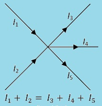 kirchhoff's law