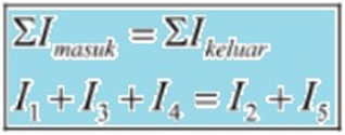 kirchoff's law