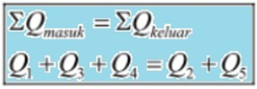 kirchhoff's law