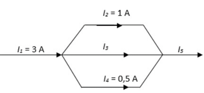 kirchhoff's law