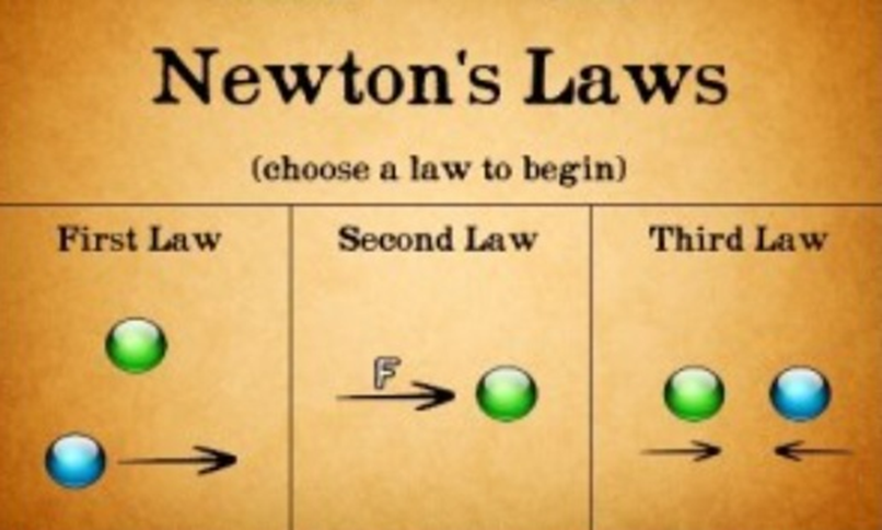 Newton's laws