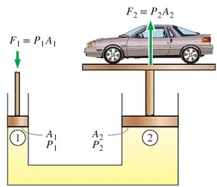 Pascal's Law