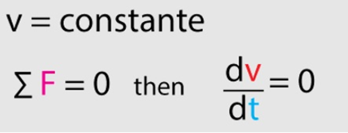 Newton's laws