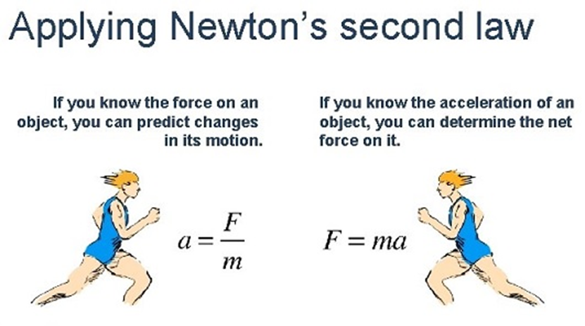 Newton's laws