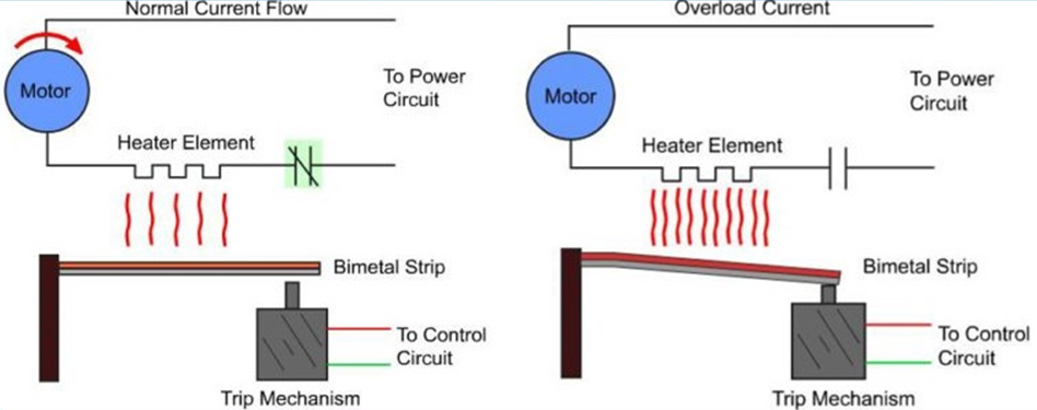 Thermal Overload Relay