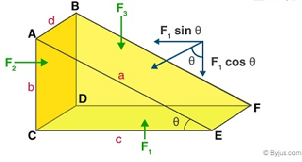 Pascal's Law