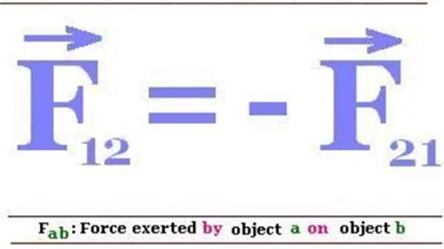 Newton's laws