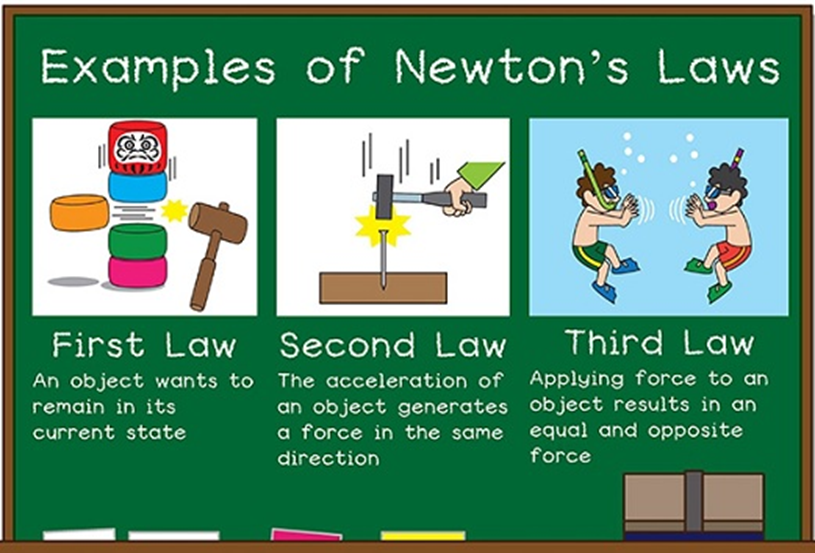 Newton's laws