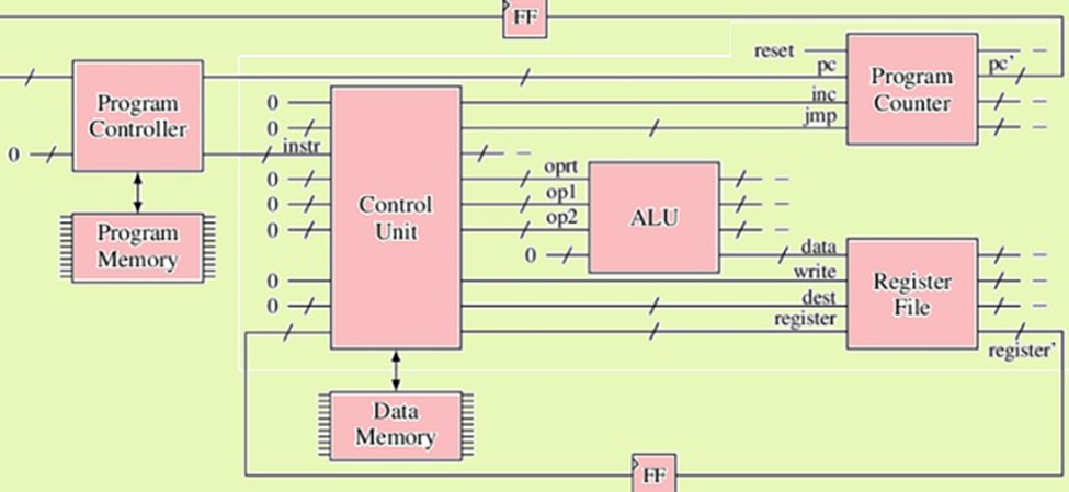 parallel circuit